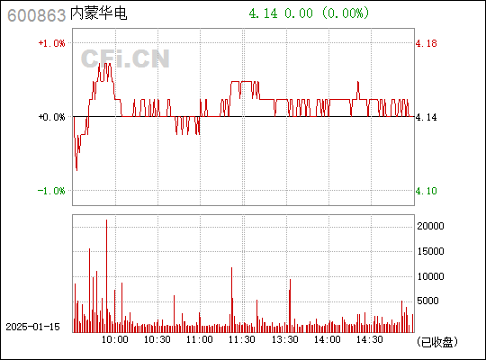 內(nèi)蒙華電引領(lǐng)能源轉(zhuǎn)型，推動可持續(xù)發(fā)展新動向