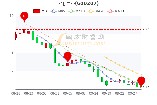 第10頁