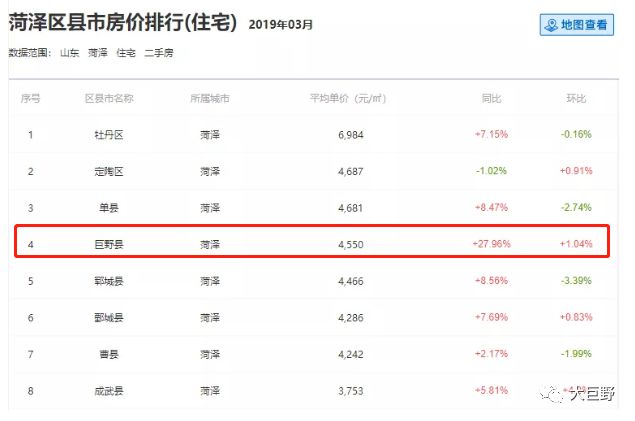 巨野縣城房?jī)r(jià)動(dòng)態(tài)，最新趨勢(shì)、影響因素與未來(lái)展望