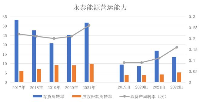 永泰能源公司最新消息新聞綜述